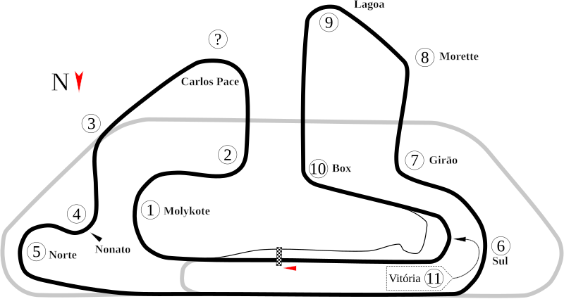 circuito paul ricard